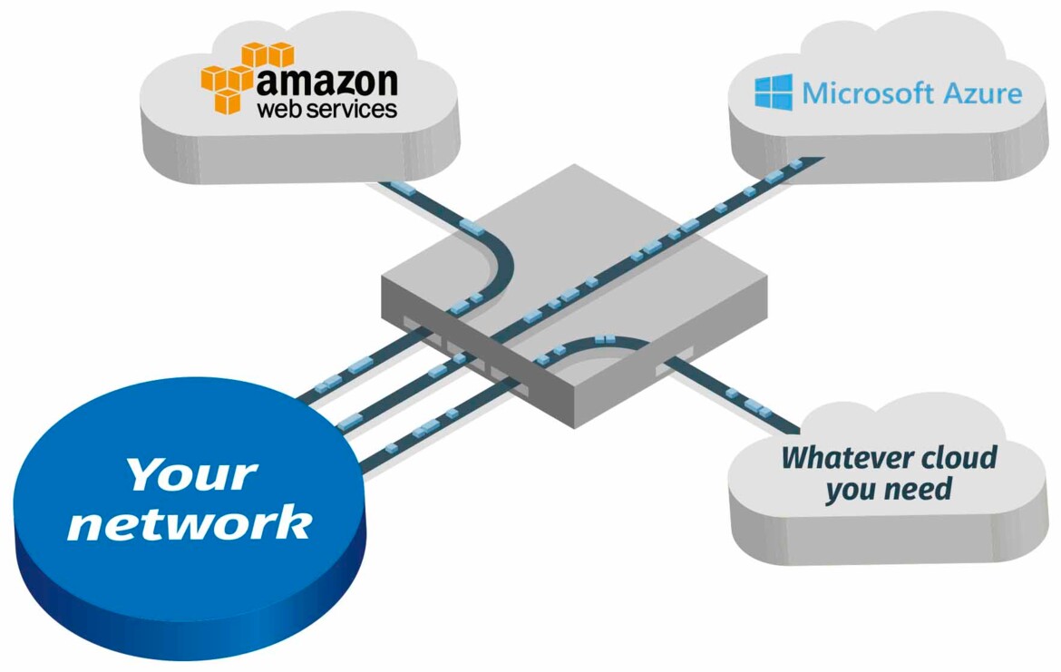 SEECIX DirectCLOUD service