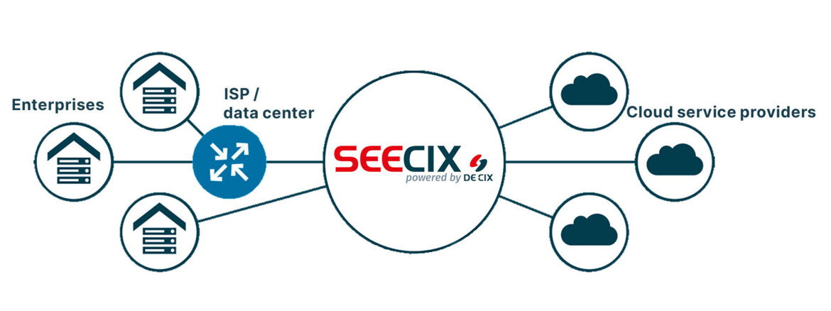 SEECIX cloud connect SEECIX cloud connect